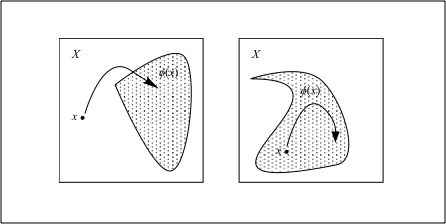 Graphical examples when x is not and is a fixed point of a correspondence